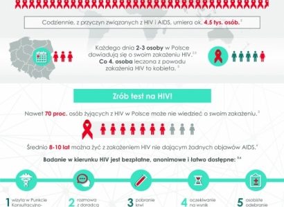 ŻYCIE Z HIV. JAKIE SĄ POTRZEBY KOMUNIKACYJNE OSÓB SEROPOZYTYWNYCH W POLSCE?