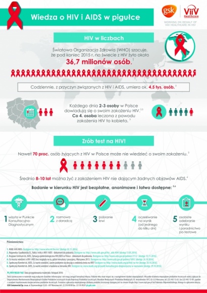 ŻYCIE Z HIV. JAKIE SĄ POTRZEBY KOMUNIKACYJNE OSÓB SEROPOZYTYWNYCH W POLSCE?