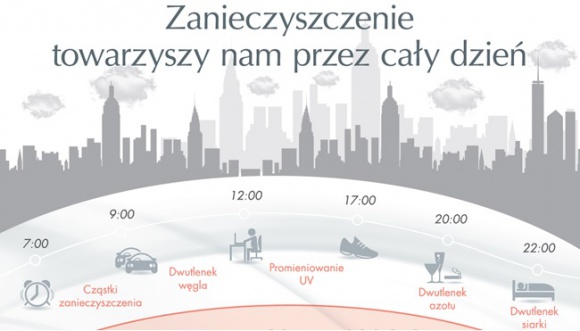 Skóra wrażliwa i zanieczyszczenia środowiska