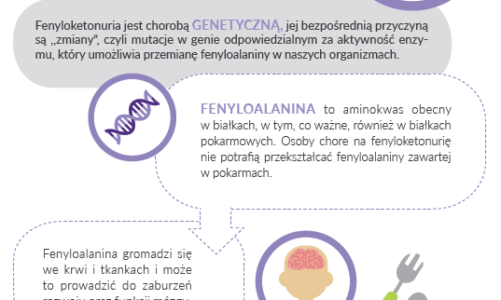 Poznaj fenyloketonurię – rzadką chorobę metaboliczną.