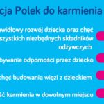 Międzynarodowy Tydzień Karmienia Piersią 1-7 sierpnia 2021 Jak Polki karmią piersią?