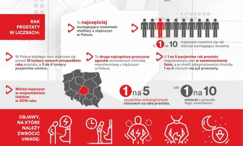 Rak prostaty – bezpłatne konsultacje onkologiczne w Wojewódzkim Wielospecjalistycznym Centrum Onkologii i Traumatologii